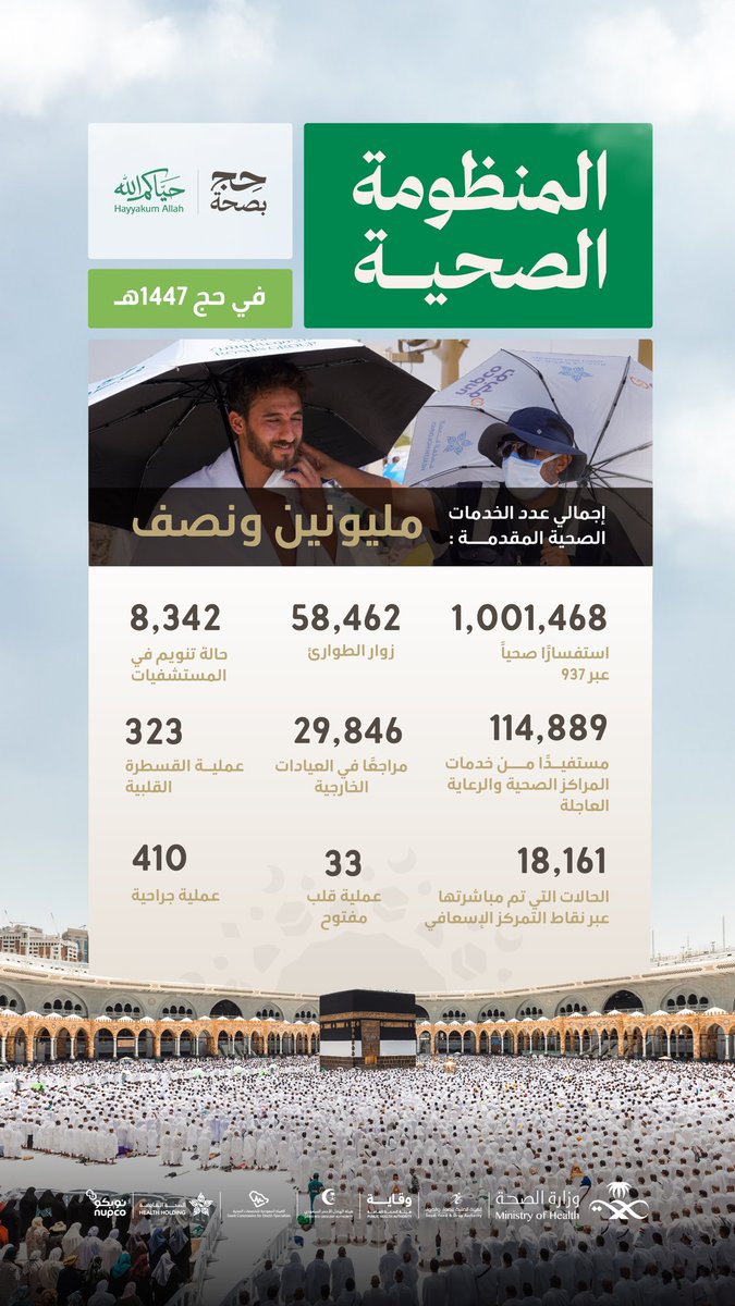 SaudiMOH's tweet photo. جهودٌ صحية متواصلة، وخدماتٌ ميدانية تعكس جاهزية المنظومة الصحية لخدمة ضيوف الرحمن.
#حياكم_الله
#حج_بصحة https://t.co/i5rNVXDjnE