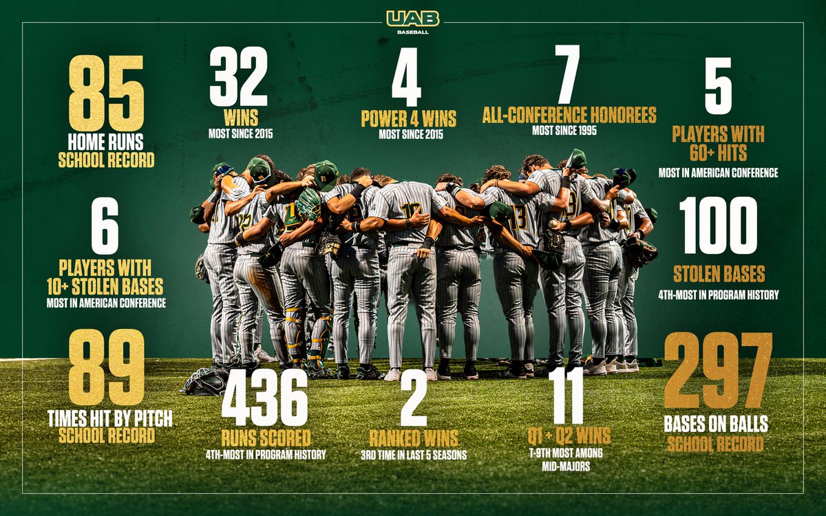 UAB_Baseball's tweet photo. A lot to be proud of this season✍️

#WinAsOne https://t.co/VuUKBY2QiV