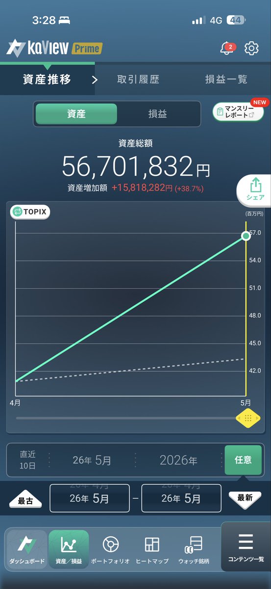 損切名人 tweet media