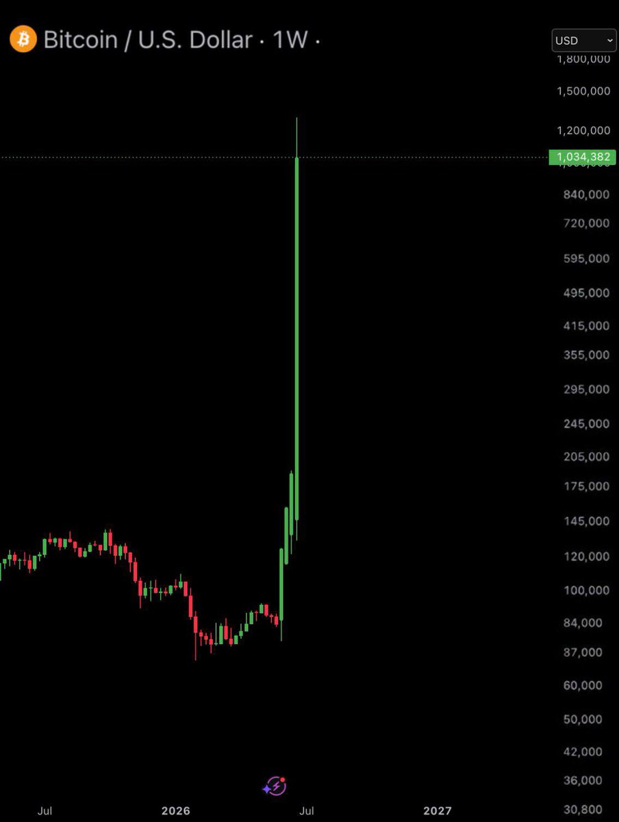 Ash Crypto tweet media