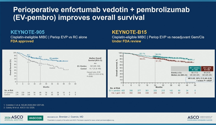 OS HR 0.50, periop EV+pembro vs RC alone (KEYNOTE-905)