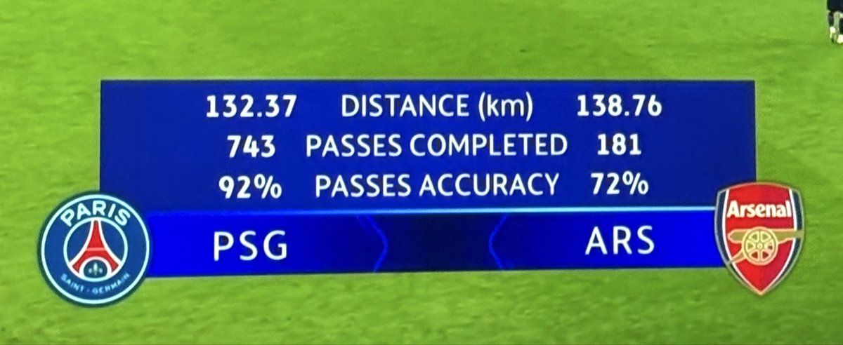 TheFatSpectator's tweet photo. “We were robbed” playing with a back 10, fuck off https://t.co/H7o2TiVZOx