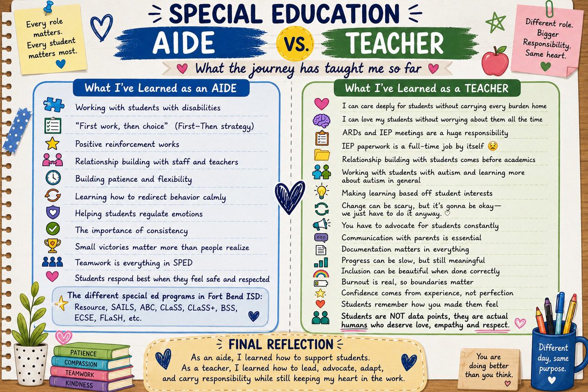 MSacksFBISD's tweet photo. From Special Education Aide to Special Education Teacher ❤️

Year 1 is officially complete! Grateful for the lessons, growth, students, and support from @JSES_Stallions, @FE_Fireflies, and @FortBendISD. 

Ready for Year 2! 📚🍎 https://t.co/HroV6WZREU