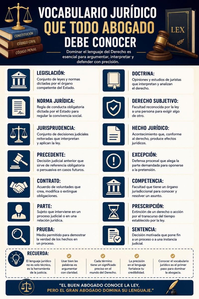 Oscarfloviveros's tweet photo. Un buen vocabulario jurídico permite a los abogados precisión técnica para redactar sus contratos y demandas sin ambigüedades. Otorga persuasión ante jueces para defender argumentos, y genera confianza al explicar conceptos complejos a los clientes. Es la herramienta principal de nuestra profesión.