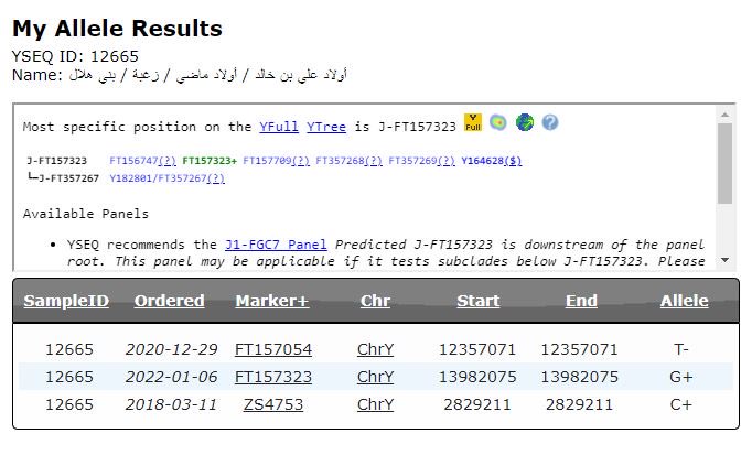 AlHilali28's tweet photo. #ضحايا_الجينات #fgc7393 #fgc2

بني يزيد بن زغبة من بني هلال
J-ZS4753 / J-FGC7 https://t.co/n5roXvJD5S