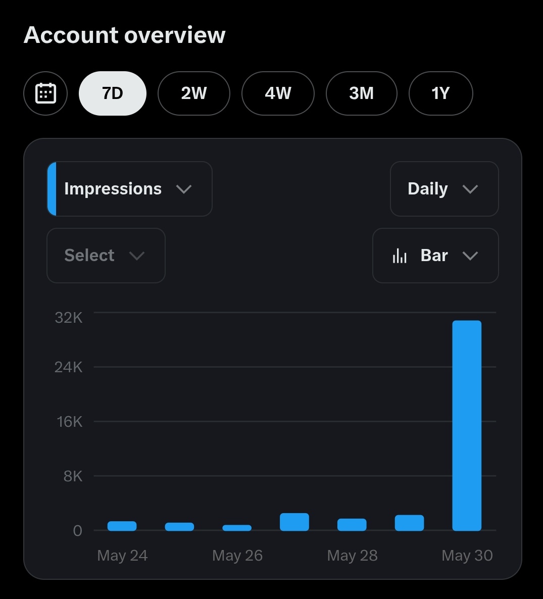 dae tweet media