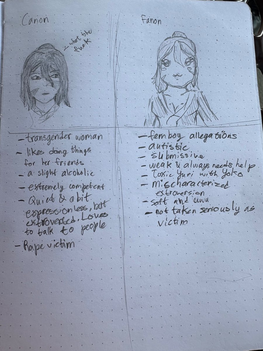 zenin_Princess's tweet photo. // canon vs. fanon fuyuhime

Sobbing https://t.co/pRghypLtb7
