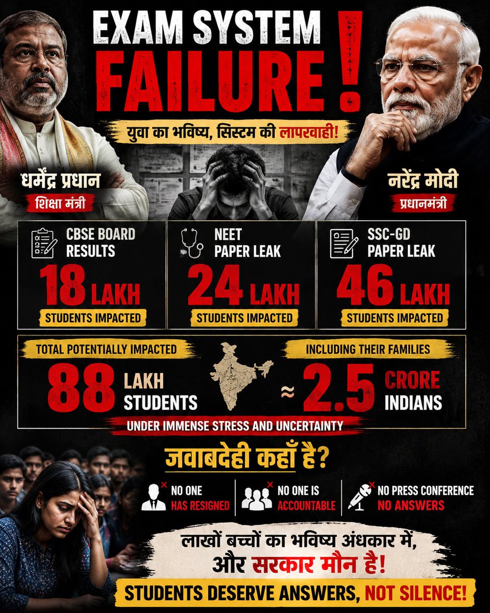 arsh_sdpi's tweet photo. 88 लाख छात्र प्रभावित।
2.5 करोड़ लोग तनाव में।

लेकिन सत्ता में सन्नाटा है।

न कोई इस्तीफा।
न कोई जवाबदेही।
न कोई जवाब।

जब सरकार युवाओं के भविष्य की रक्षा नहीं कर सकती, तो उसे कम से कम अपनी नाकामी स्वीकार करने का साहस तो दिखाना चाहिए। https://t.co/pvSMenCXmS