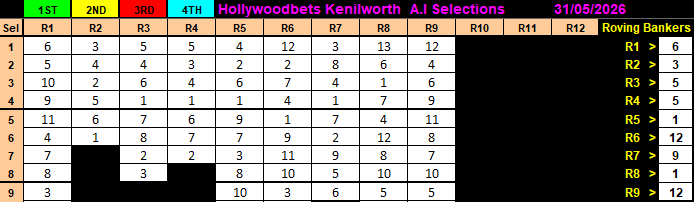 XtraCash's tweet photo. Welcome to my A.I Selections for Kenilworth, 31 May 2026. Free Daily during Beta Phase 😎 Man vs Artificial Intelligence. | Donate or Tip at https://t.co/vTExahe7Q6 | 🟧 XEN CRYPTO 🟦 | All Chains | https://t.co/uO8saUhvpV
