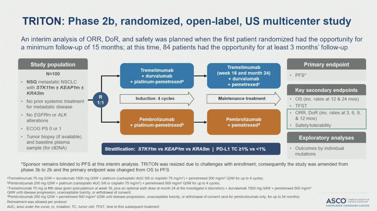 StephenVLiu's tweet photo. Dr. @FSkoulidis presents randomized phase 2b TRITON study at #ASCO26: chemo + durvalumab + tremelimumab vs chemo + pembro in non-squamous NSCLC with STK11, KEAP1, and/or KRAS mutations. RR numerically favors dual checkpoint in the challenging STK11 and KRAS subsets. PFS pending. https://t.co/hqlTk38NlF