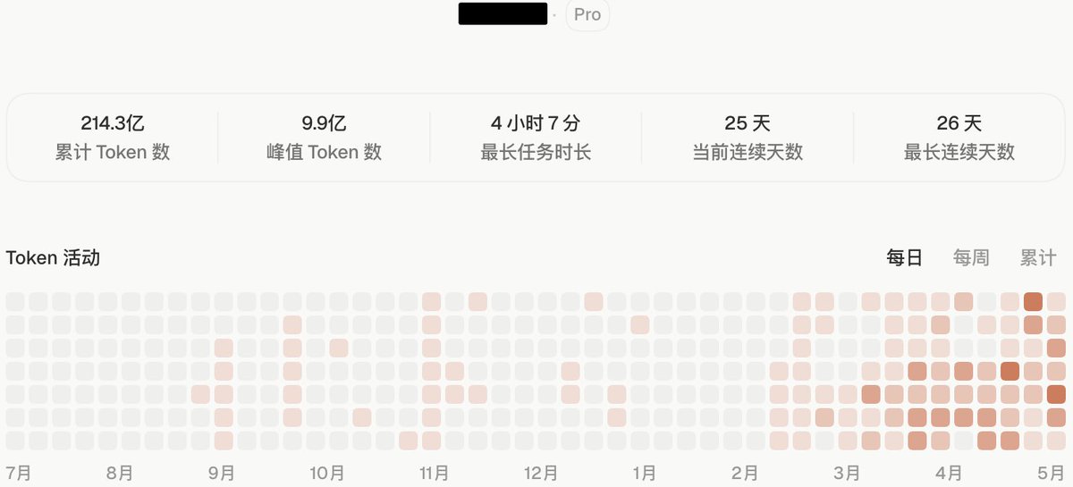 Aviva's tweet photo. 那我最近消耗的值150万人民币了，担心奥特曼破产 https://t.co/5KI697e457