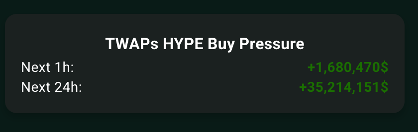 reisnertobias's tweet photo. With the current orderbook 35m of Buy pressure would push $HYPE to $77 https://t.co/hDgo5ztz1B