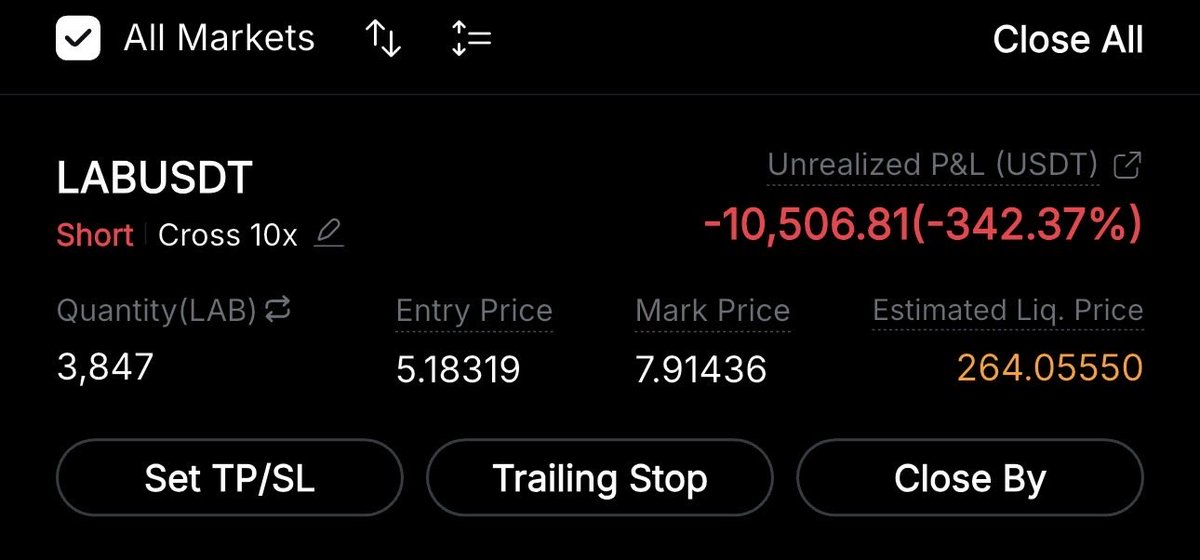 CryptoDyrroth's tweet photo. $LAB I really regret opening a short position on this coin 😳. #lab #labusdt https://t.co/pPcb39ZMTa