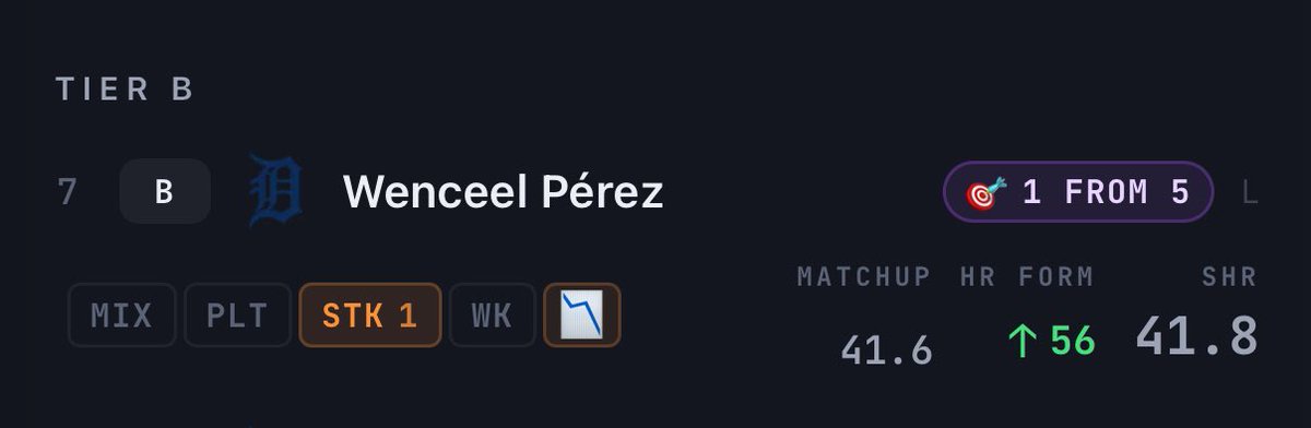 Chroko00's tweet photo. WENCEELLL 😮‍💨

Wenceel Perez Tier B Cash 💰✅

Getting things started early 🕺

Join the Disc for Slugger Scout Free Trial: https://t.co/hjK0Rsj6Nz

@SynBets @SYNNER_CITY @SluggerScout https://t.co/5e0mooDJom