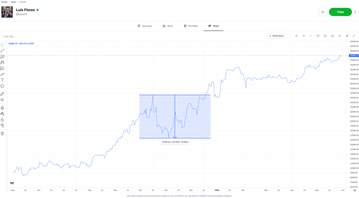 CYCLEFUNDCAP's tweet photo. @math_markets de tu curva no realizada 👌 https://t.co/katKpzMLTK