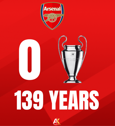 AnfieIdExpress's tweet photo. Updated it for you @Arsenal..... https://t.co/E0AJAQd2iQ