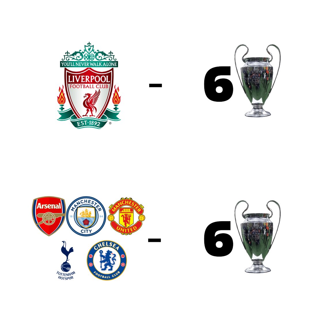 Central Liverpool Brasil tweet media