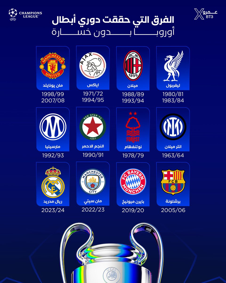 bt3's tweet photo. 🚨🚨🚨🚨 تــــاريـخــي وللـتاريـــخ 🚨🚨🚨🚨

الفرق التي حققت دوري أبطال أوروبا بدون خسارة 👑 https://t.co/rHyMF6VRbn