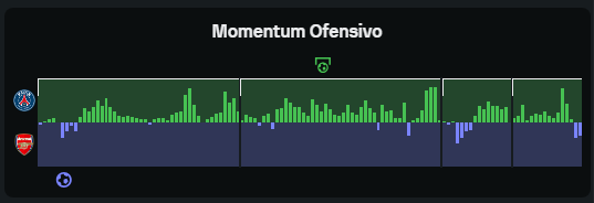 QBeto13's tweet photo. Bendito dios porque el Arsenal de merecer ganar no tenía NADA 🥳🥳 https://t.co/AfNspw4C3u