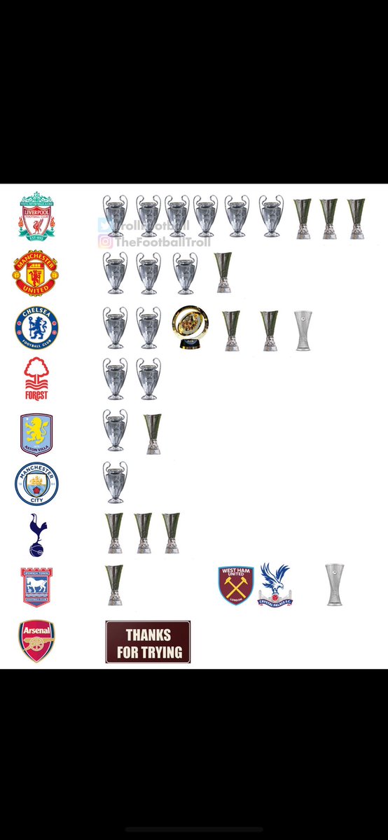 North Londons European Champions . tweet media