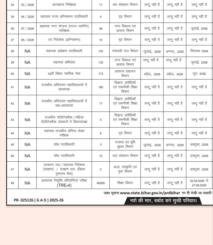 sal_ydv's tweet photo. जब सामान्य प्रशासन विभाग (GAD) और BPSC ने #TRE4 में 46595 पदो ं पर विज्ञापन जारी करने की बात कही है, तो शिक्षा मंत्री जी 20 हजार पदो ं पर विज्ञापन जारी करने की बात क्यों कर रहे हैं ?

#TRE4

@mkrtiwari_bjp @samrat4bjp https://t.co/jaWYTodZLp