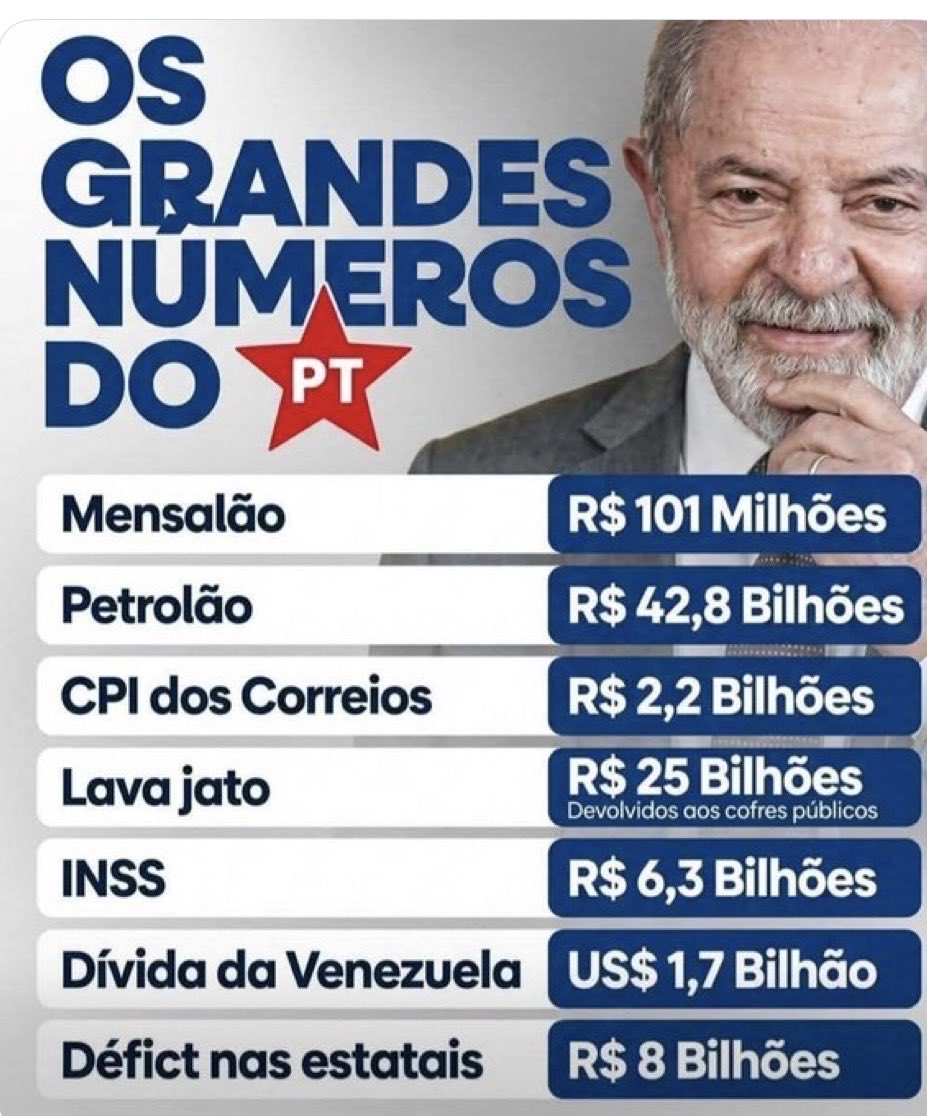 Marcelo_Tls's tweet photo. @g_vgouvea Gigante em enganar tolos, gigante na hipocrisia, gigante  gigante Lule, sua farça ta caindo e junto, seus alienados. https://t.co/3AkORPjhs7
