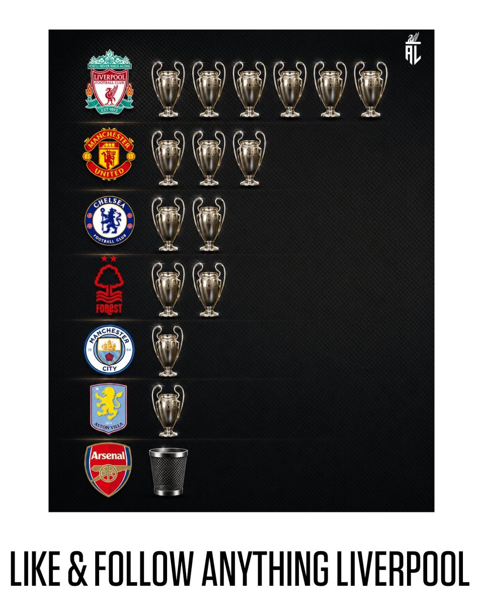 Anything Liverpool tweet media