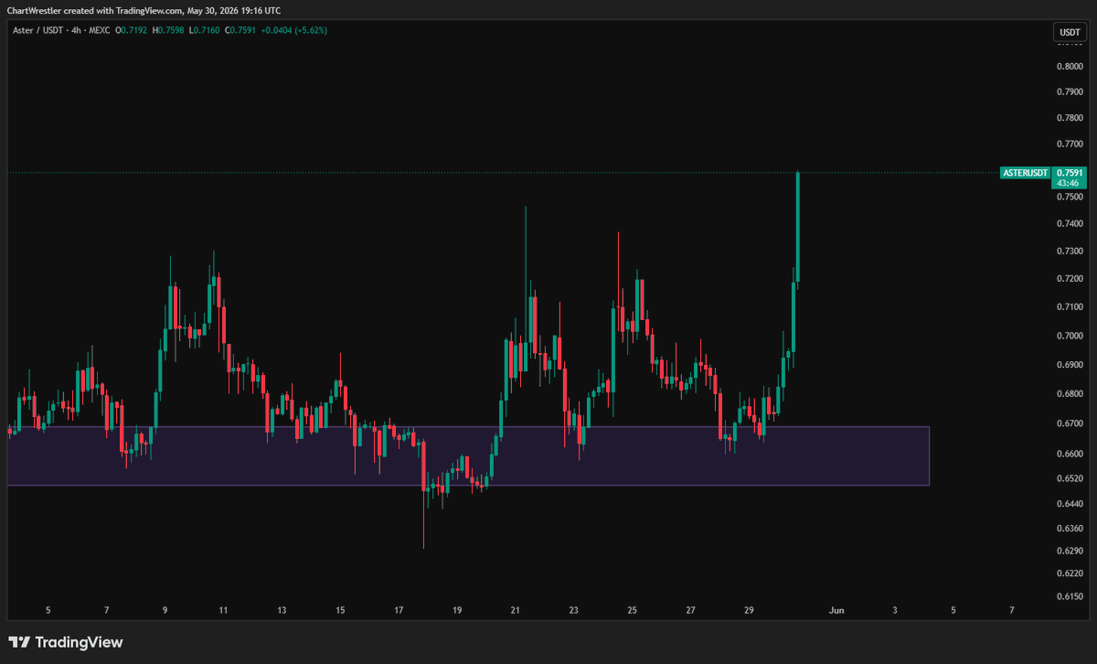 ChartWrestler's tweet photo. $ASTER 
✍️✅ https://t.co/TeEFqo434D
