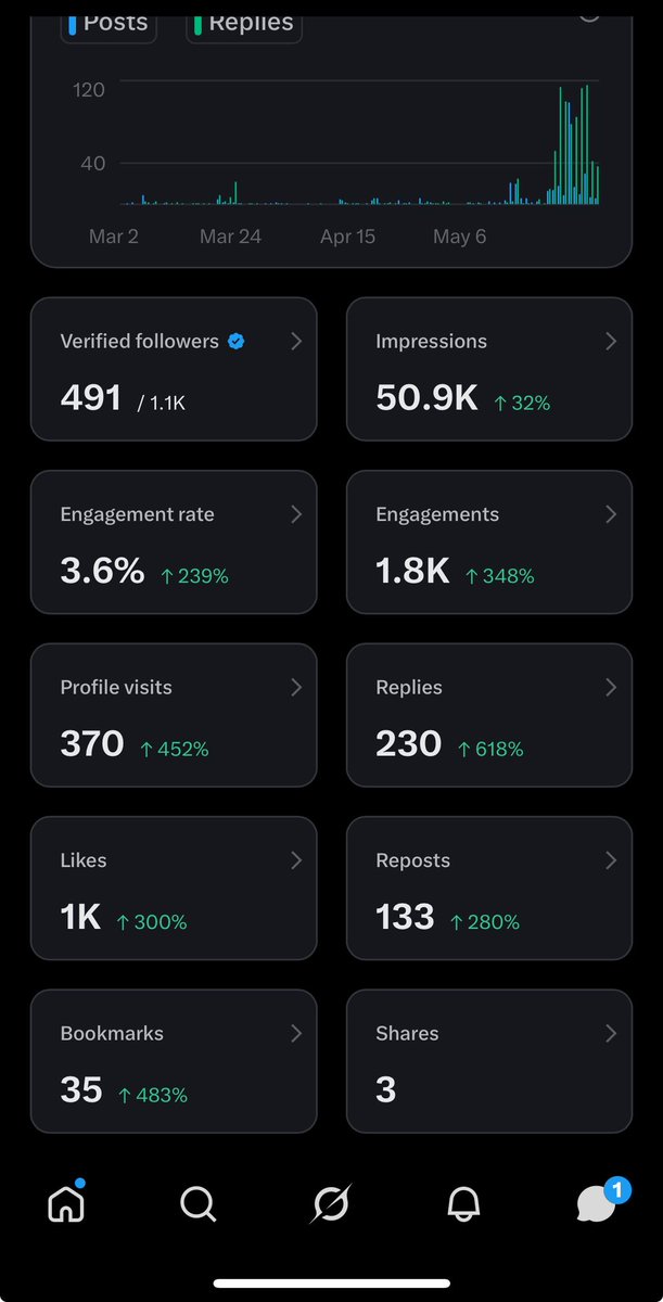 Lil Wizzy tweet media