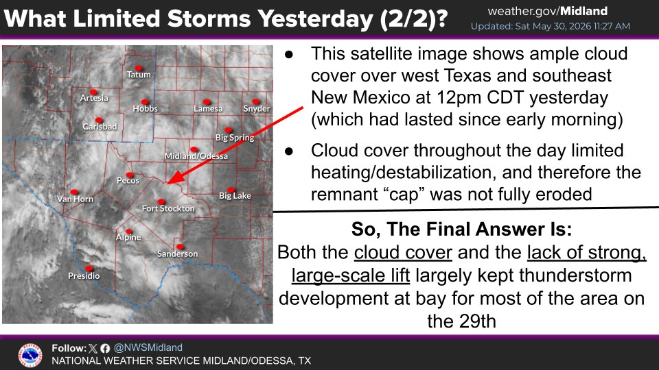 NWSMidland's tweet photo. Ever wondered why some potentially big severe weather days do not pan out? Check out these two graphics explaining a recent example where severe thunderstorm coverage was largely limited despite the atmosphere looking “primed” for our area! #nmwx #txwx https://t.co/ezw7iselNv