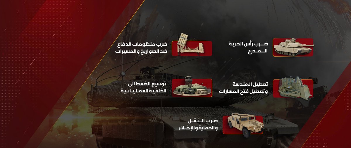 TvAlmasirah's tweet photo. 🟥 إحصائية المقاومة الإسلامية في لبنان خلال شهر مايو:

569 بيانا عسكريا

تم استهداف:
71 دبابة ميركافا 
44 جرافة عسكرية
35 آلية عسكرية
12 منصة قبة حديدة
83 موقعا عسكرياً (مرابض وثكنات ومراكز قيادة) https://t.co/SjA3zJWTGQ