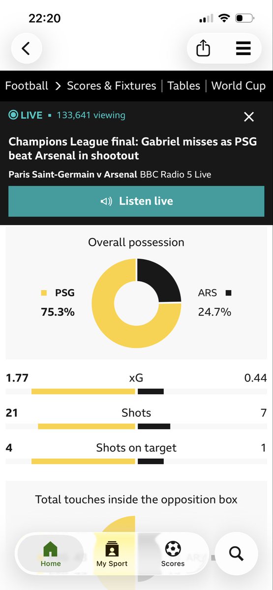 Sivs83's tweet photo. @TomCIarke Mate you’re a decent team but you didn’t go toe to toe.  Scored in the first few mins and then desperately tried to hold on. You’re a brilliant defensive team and have no idea how to attack outside of holding on to a 1 nil. Great defensive team but clueless otherwise https://t.co/a6zyQWWWiu