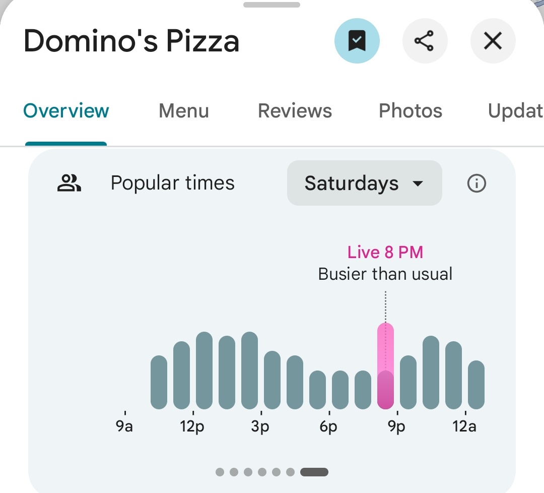 Pentagon Pizza Report tweet media