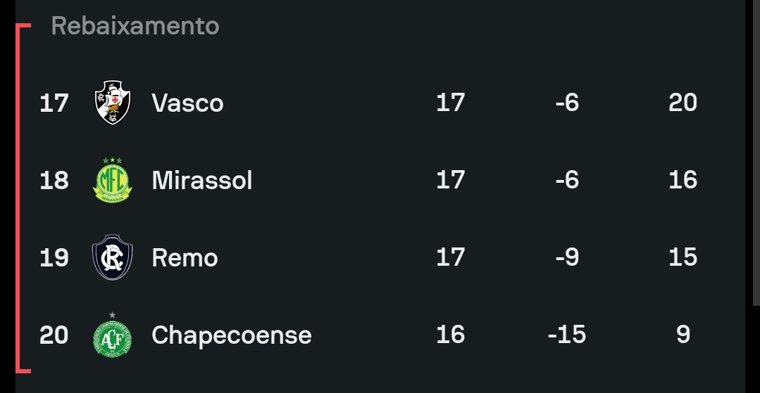 lawfavs's tweet photo. a 3° fase do dinizismo é foda mesmo né vasco kkkkkkkkkkkkkkkkkkkkkkkkkkkkkkkkkkkkkkkkkkkkkk https://t.co/KA7NlLCNBC