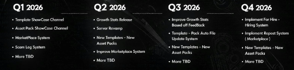 LmaoKoxi's tweet photo. We have officially released our new user friendly Marketplace System!   

 Deadly's Services takes NO cuts from your sales, allowing you to keep 100% of your earnings.
 https://t.co/05L5aBbrc3

Here's Our Roadmap :
 #roblox #robloxdev #freeuse #Robloxart https://t.co/Y8wHsAi5tc