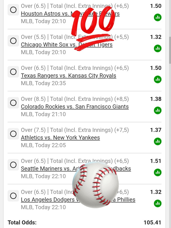 LeswiiSwaMina's tweet photo. MLB Baseball ⚾ 🔌 I'm going harder on this one , this INNINGS MARKET'S is on 🔥 🔥 

 BETSLIP CODE 💯: BW59957749 https://t.co/LwsNqSEaCr
Start TIME : 18;00 🔌 ODDS-ON; 105 🤯💥⚾

Overs INNINGS 🍏🫡 https://t.co/Qf6ZZFgB1n