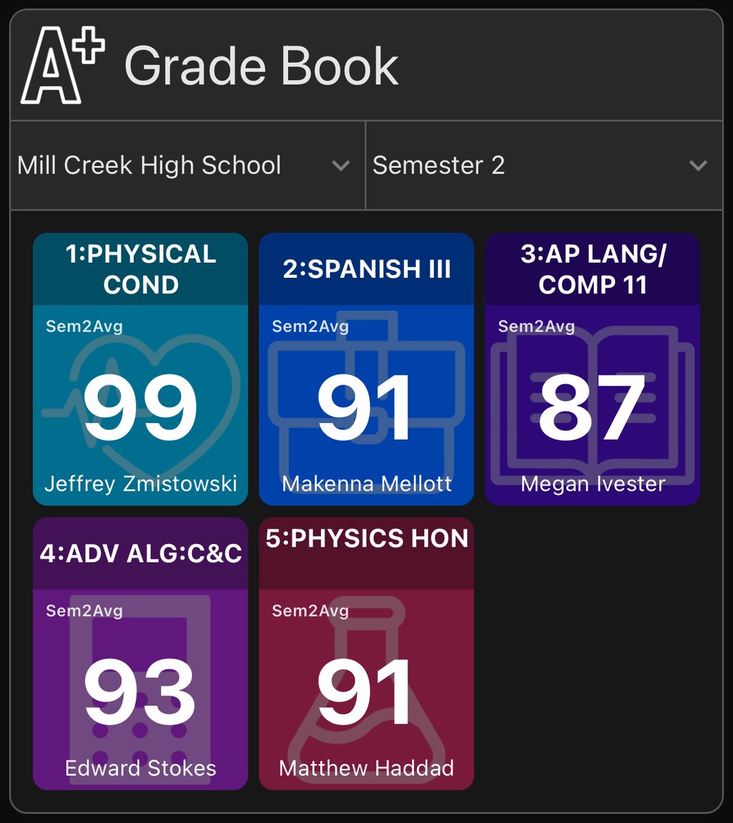backus_william2's tweet photo. Student before athlete!! Hard work in the classroom!! 3.737 GPA 📚
@coachjlovelady @MC_Recruiting @MCFootballCoach @MCHawksOfSteel https://t.co/89vuKD7YqV