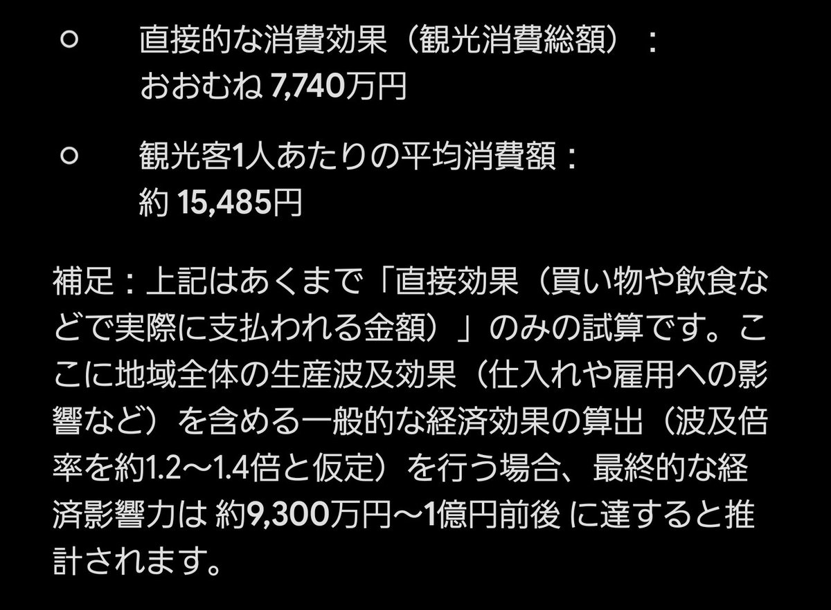 teo825's tweet photo. 約7700万円。
これが2025年、5000人のベガルタ仙台サポーターが秋田に行ったときの経済効果（BB秋田が調査した下記リンクを元に、私がGeminiに試算させて、その回答をchatGTPに検証させた数字）。
https://t.co/iCPgiBLsU9

結構凄い数字だと思うんだけど、あの市長さんはあんまり興味ないんだろうね https://t.co/0Ub2fp46OD