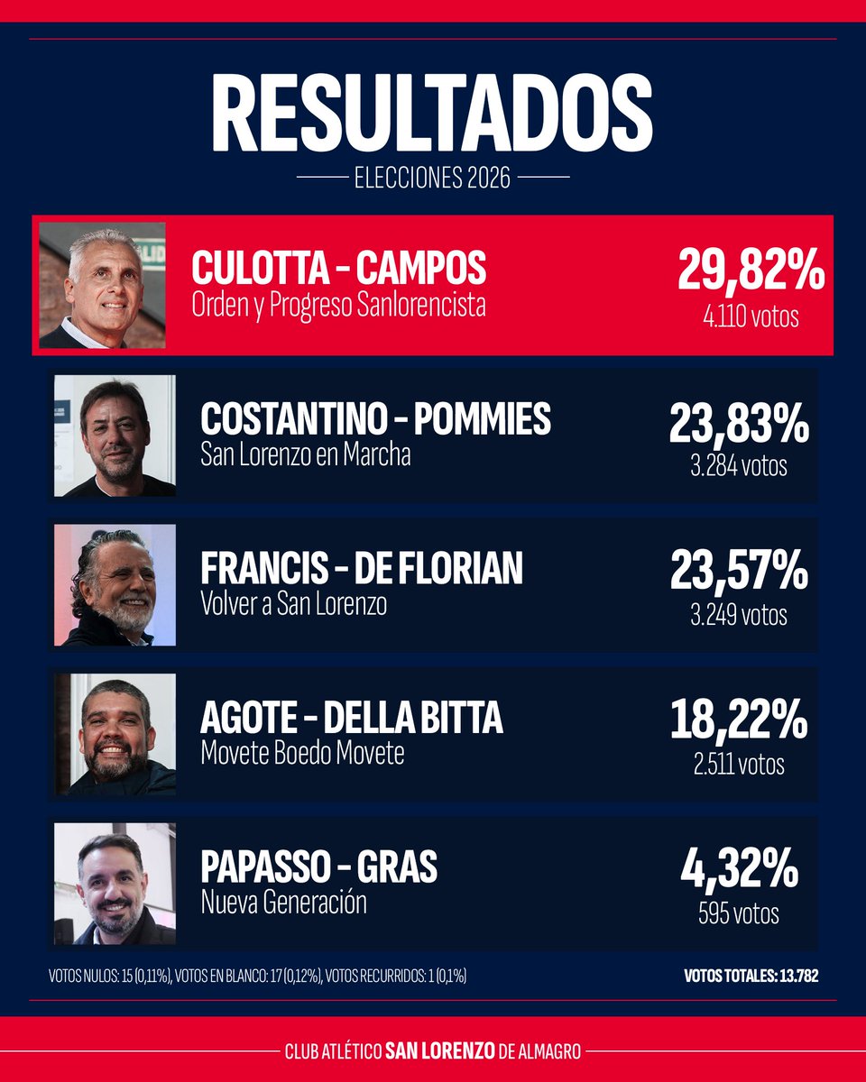 San Lorenzo tweet media