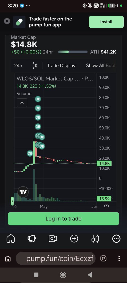 W_A_L_D_O_coin's tweet photo. A little volatile lately, but that's crypto.
We didn't come this far to quit now.
๐ WLO on XRPL
๐ WLOS on Solana
The journey continues. ๐
#WALDO #WLO #WLOS #XRPL #Solana #CryptoCommunity https://t.co/wMSZKIYpGT
