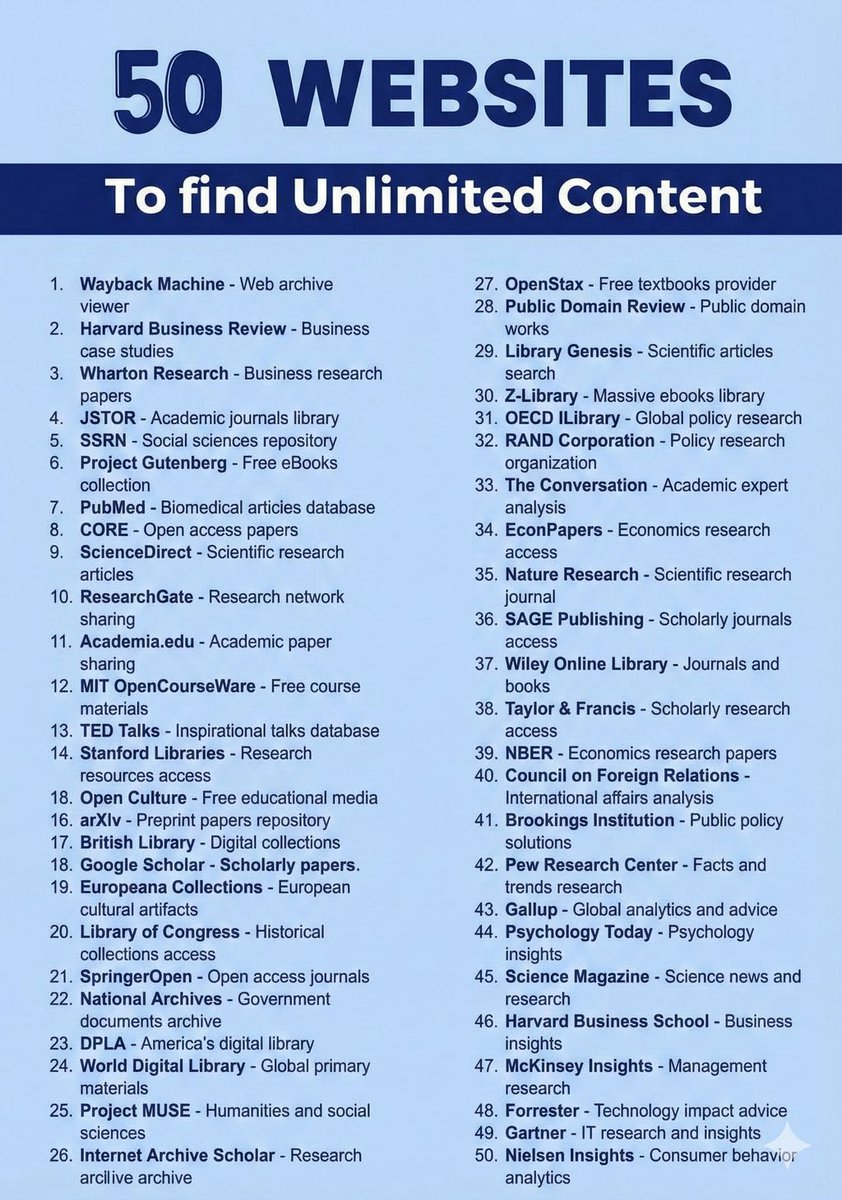 simply90655's tweet photo. The Ultimate Resource Goldmine: 50 Websites for Unlimited Content https://t.co/aS73CcWVec