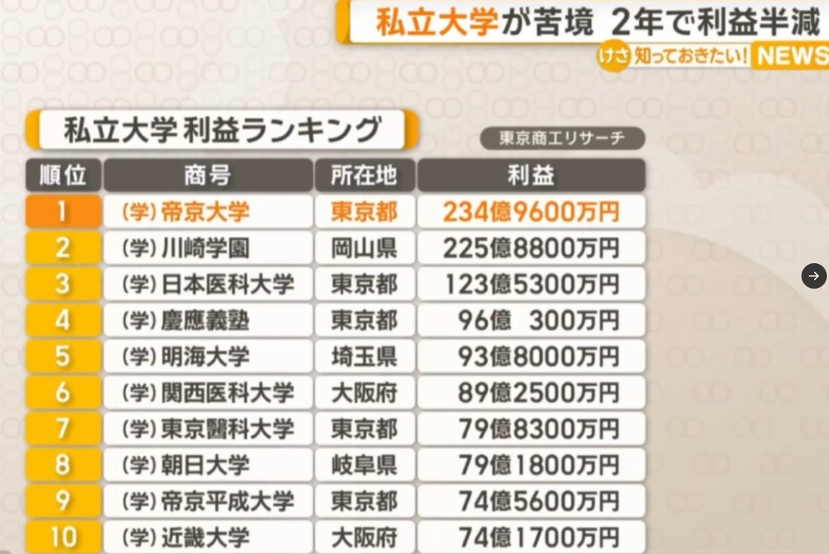 初台さん@大学財務ウォッチャー tweet media