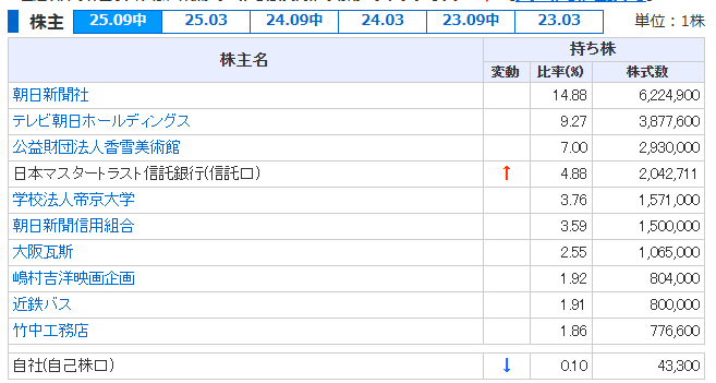初台さん@大学財務ウォッチャー tweet media