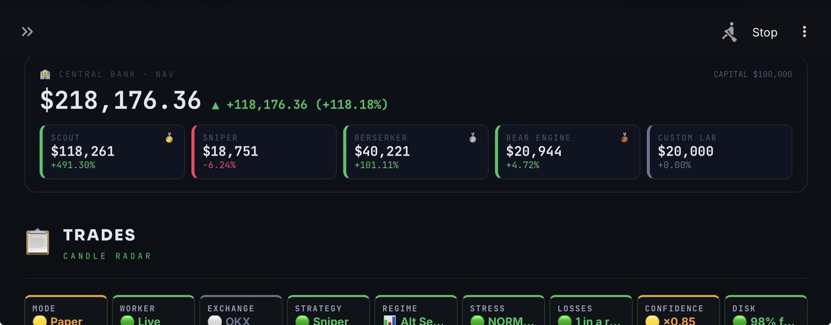 gavzilla1980's tweet photo. My new app is alive and working! All audits pass tests, 116% profits micro scalping  crypto trades in 24hrs!
Crazy margins. https://t.co/3srdeCeUa2