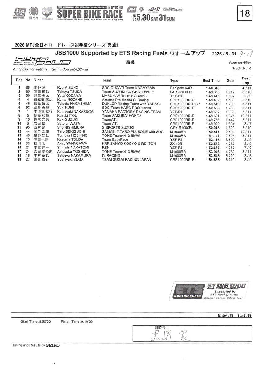 Round3️⃣ [ SUPERBIKE RACE in KYUSHU ] 5月31日（日） ⏰RESULT