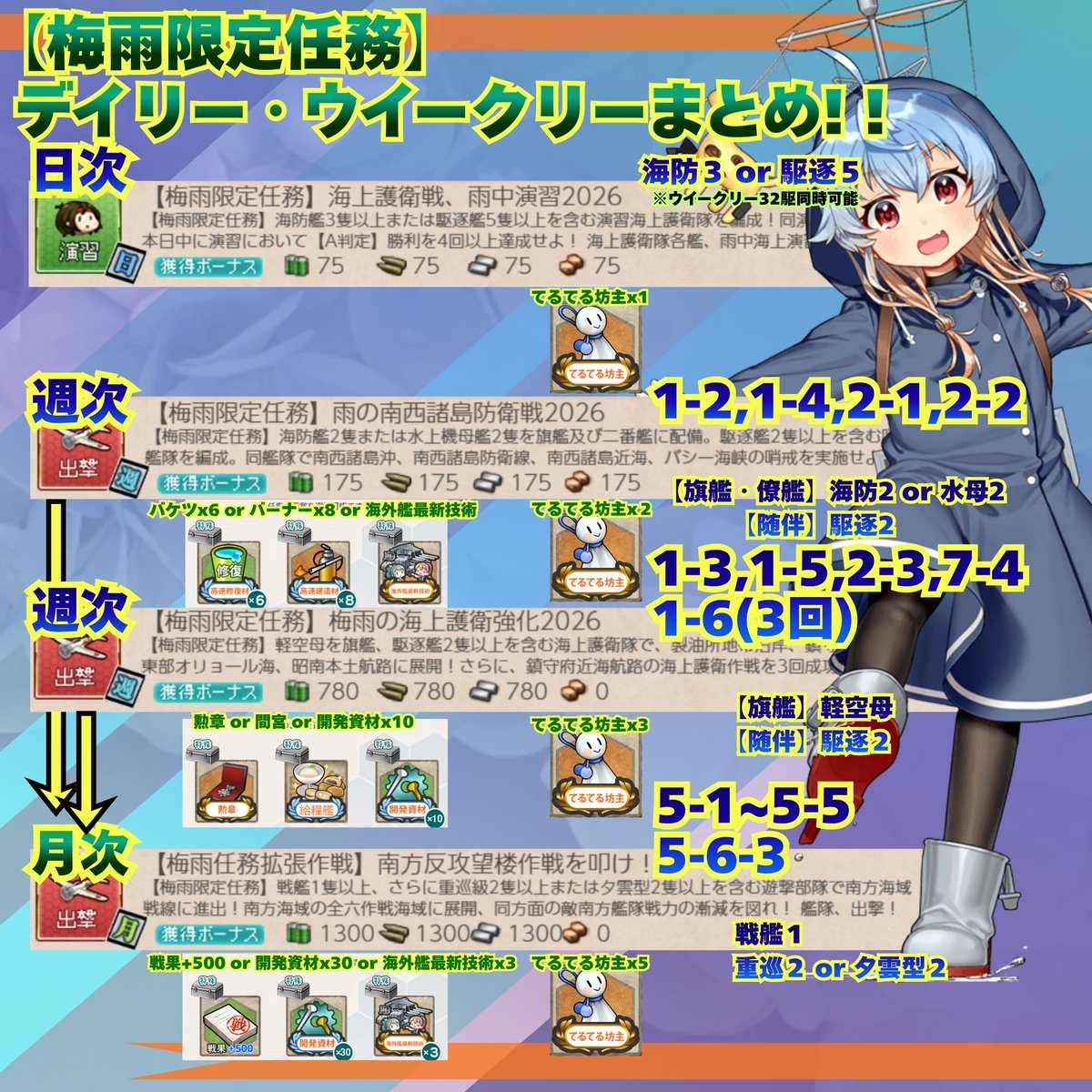 kurus_es's tweet photo. #艦これ  梅雨任務です！！週次！月次！！！！！

ギリギリですが皆さん早めの任務消化を頑張りましょう！！
お疲れ様です！！！！ https://t.co/SdWgZVR5KP