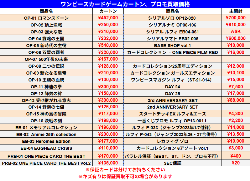 5/31 ワンピースカードゲーム 未開封カートン、プロモの買取価格です