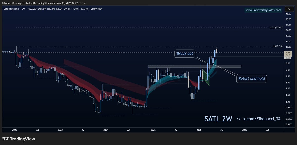 Fibonacci_TA tweet picture