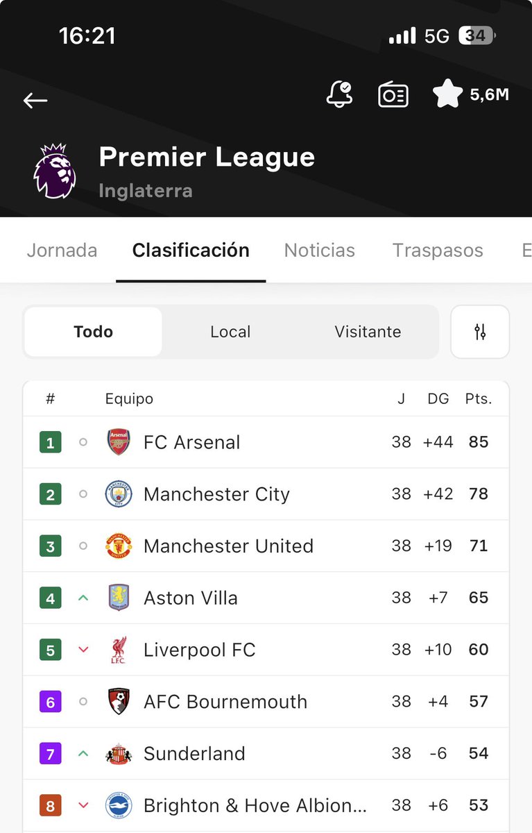 robert_leyton's tweet photo. @ChelseaFC Fuck you all….where are you ??? I can even see you bastards! https://t.co/crQ9woKRye
