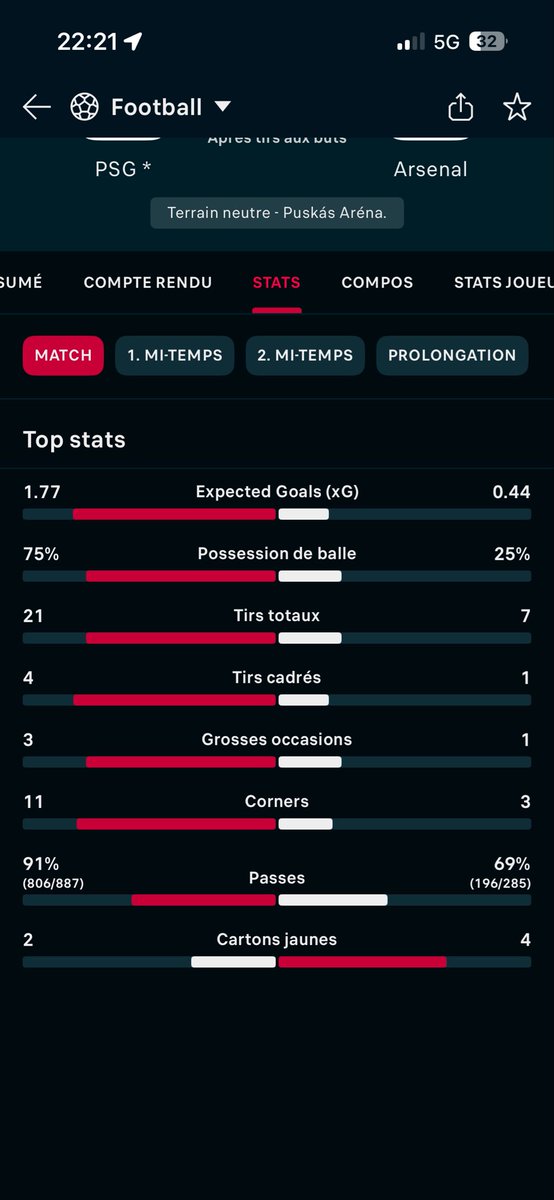 mathieu1200's tweet photo. @Arsenal_FRA Frérot c’était arsenal ou Reims https://t.co/8e0o9lKRcS